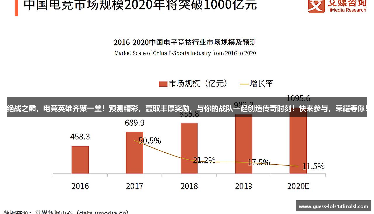 绝战之巅，电竞英雄齐聚一堂！预测精彩，赢取丰厚奖励，与你的战队一起创造传奇时刻！快来参与，荣耀等你！